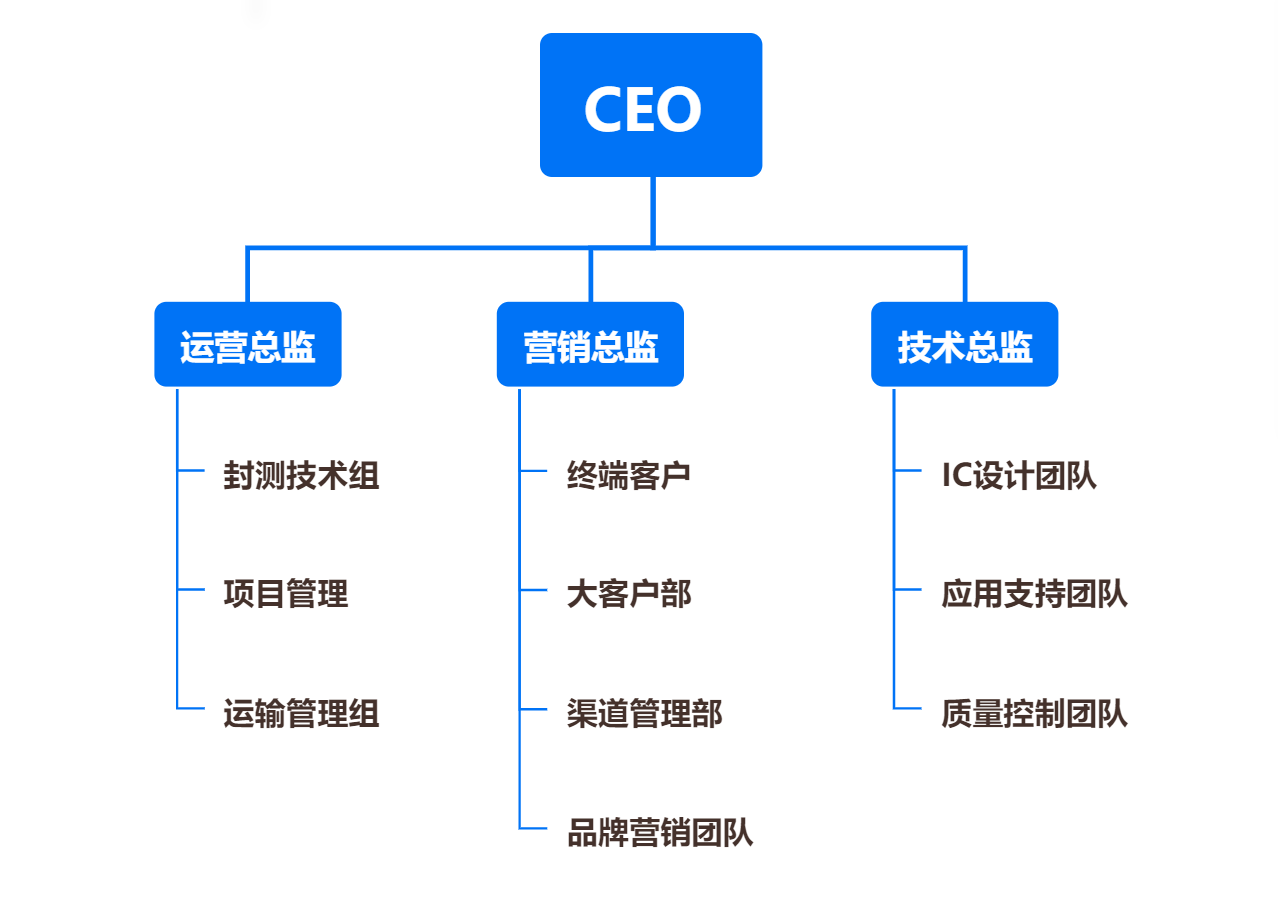 &#24320;&#20113;&#30331;&#38470;&#20837;&#21475;&#45;&#24320;&#20113;&#40;&#20013;&#22269;&#41;
